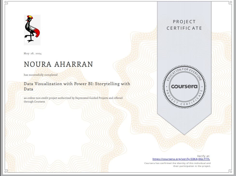 Data Visualization with Power BI: Storytelling with Data Certificate