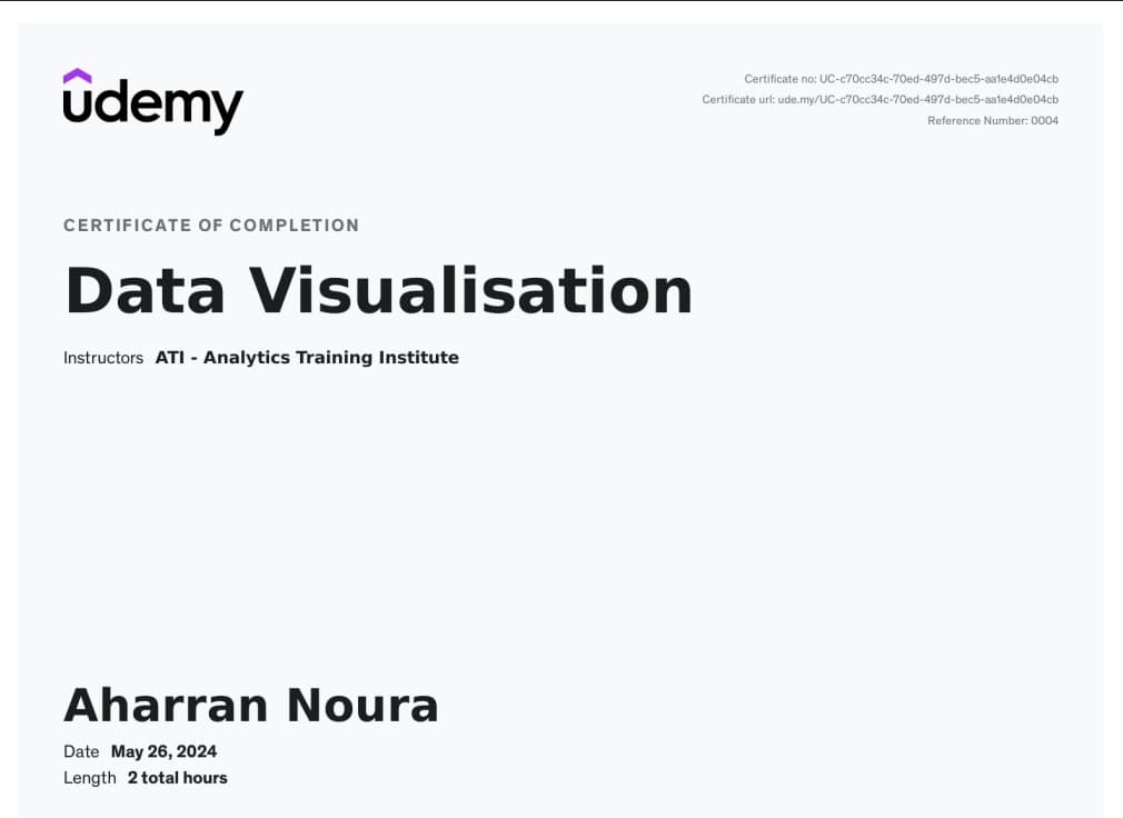 Data Visualisation Certificate